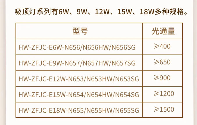 上海上海海湾消防N600二线制系列集中电源集中控制型消防应急照明灯具型号