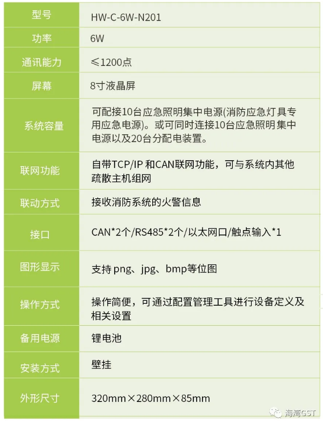 上海上海海湾消防HW-C-6W-N201壁挂式应急照明控制器技术参数