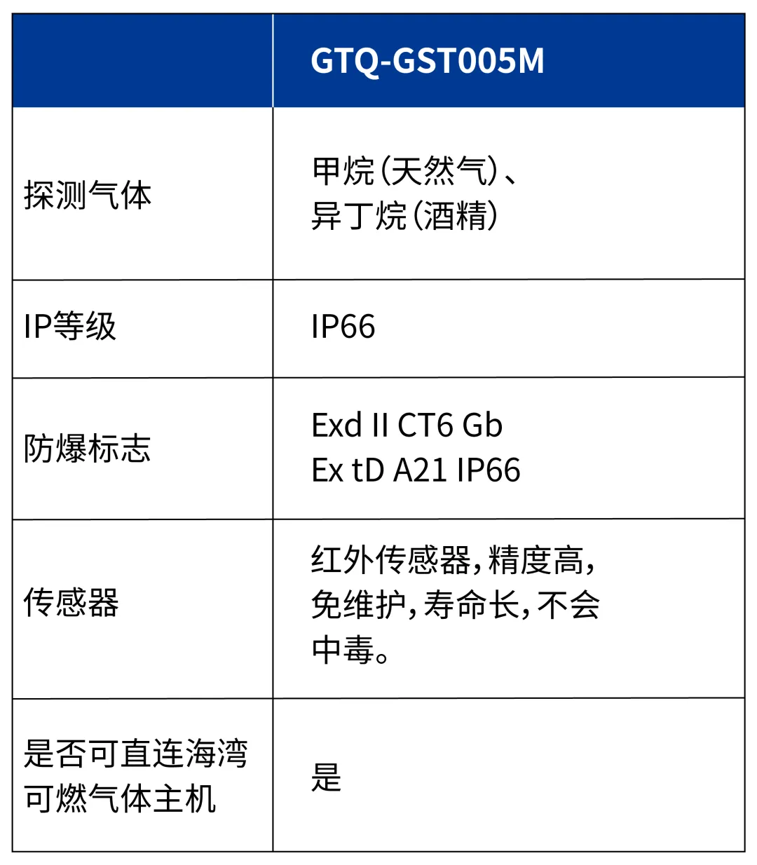 上海海湾GTQ-GST005M  工业及商业用途可燃气体探测器参数