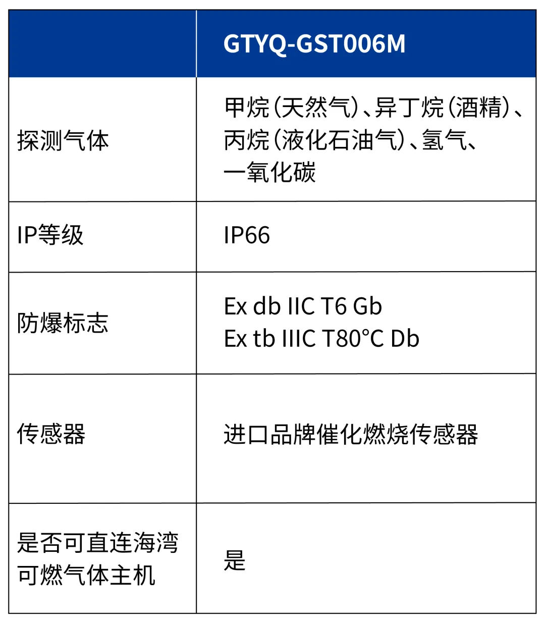 上海海湾GTYQ-GST006M气体探测器参数
