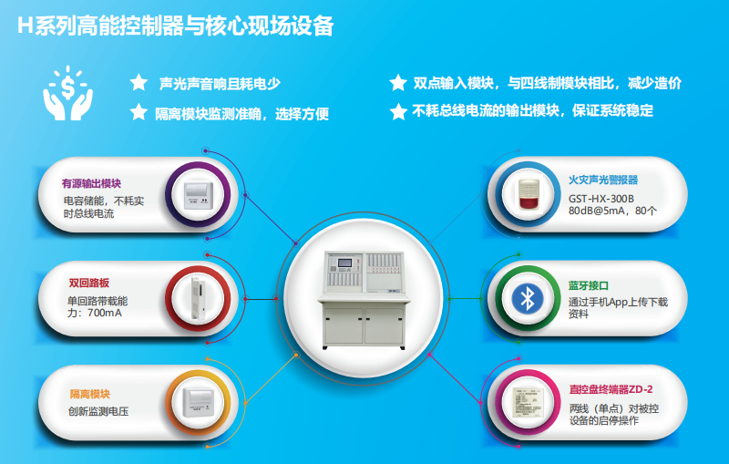 JB-QT-上海GST5000H特点优势