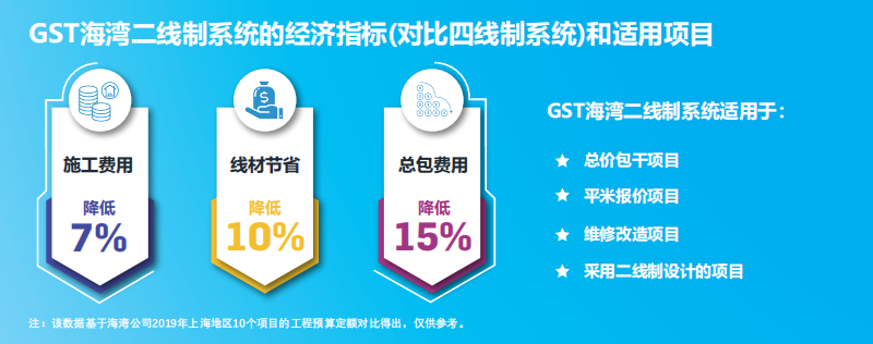 JB-QT-上海GST5000H适用项目