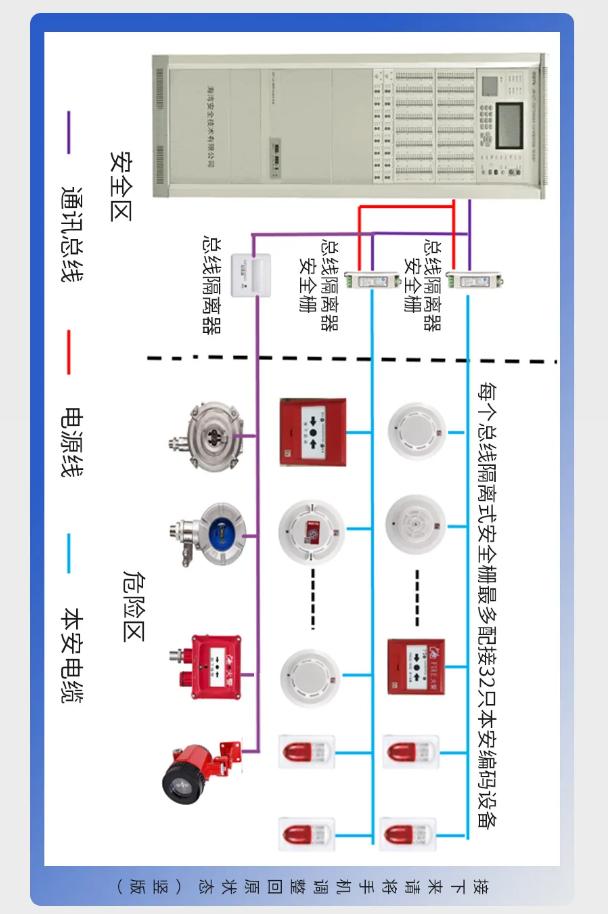 上海海湾防爆产品系统接线图