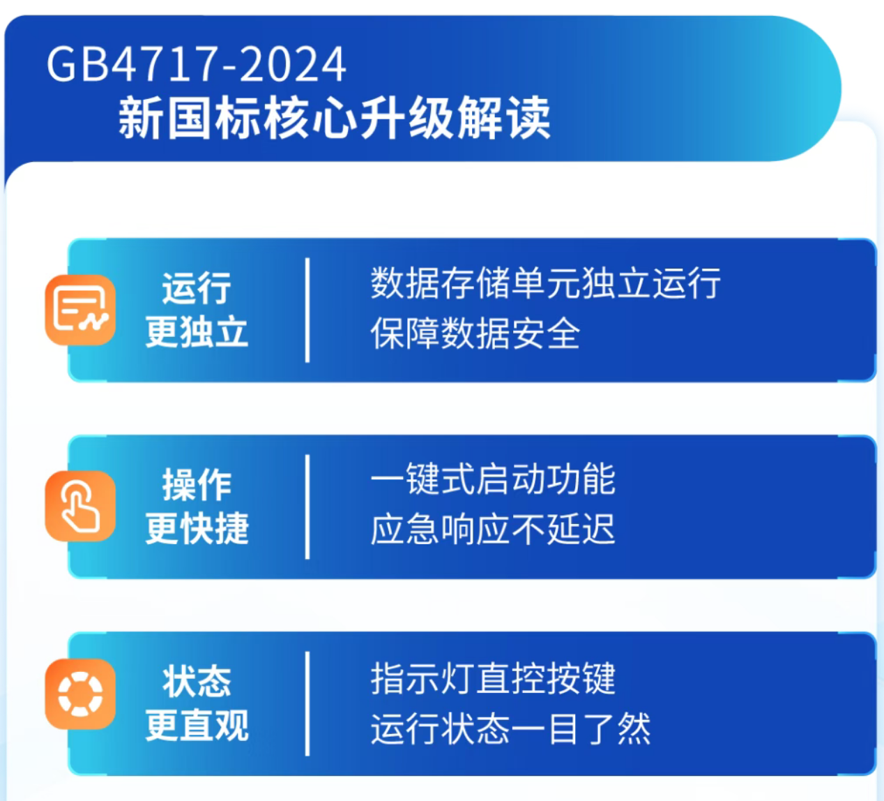 上海海湾上海火灾报警控制器新功能 上海海湾上海火灾报警控制器新功能